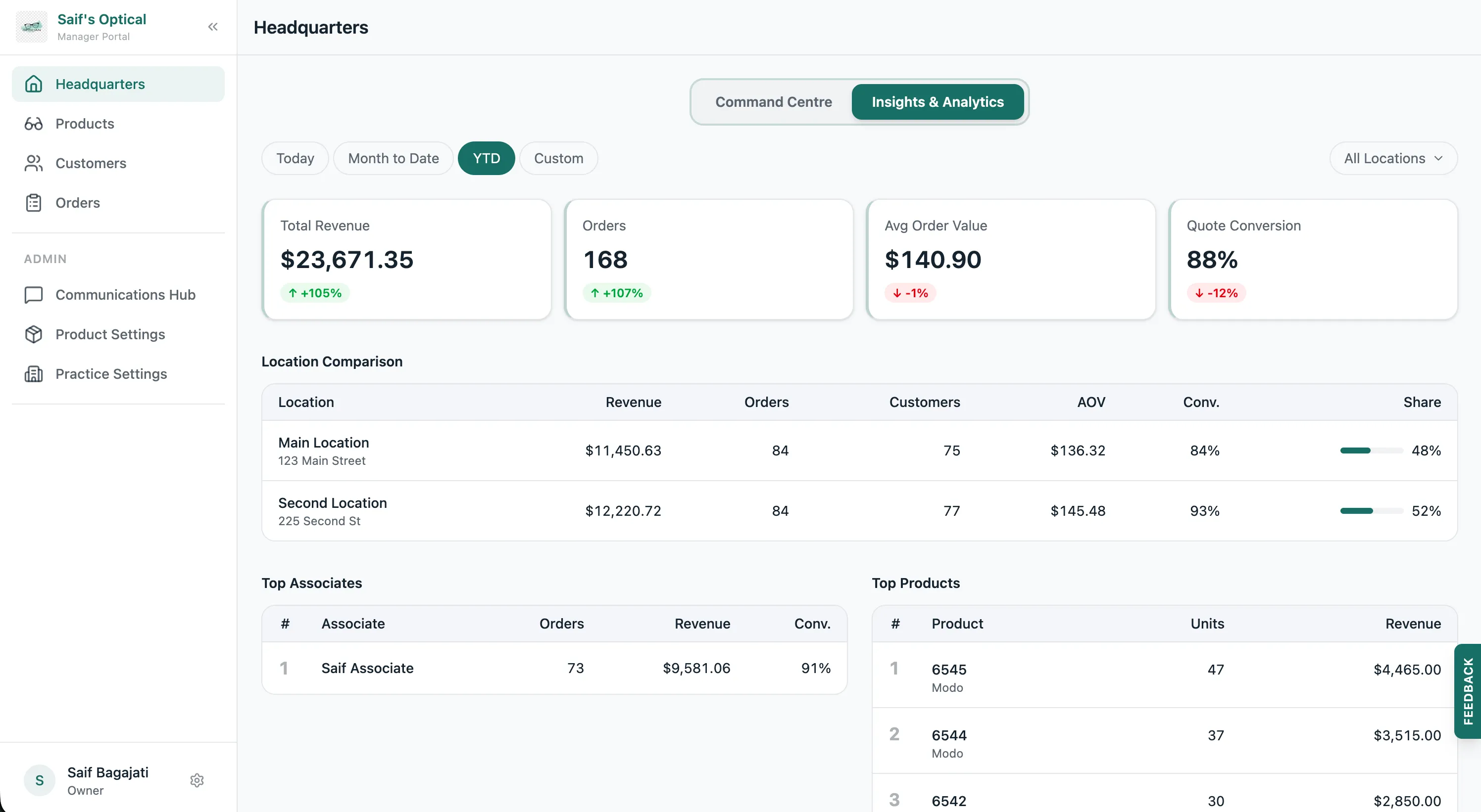 The Insights & Analytics tab of Lume Headquarters: revenue, orders, average order value and quote conversion tiles with date-range filters, a location comparison table, and top associates and products
