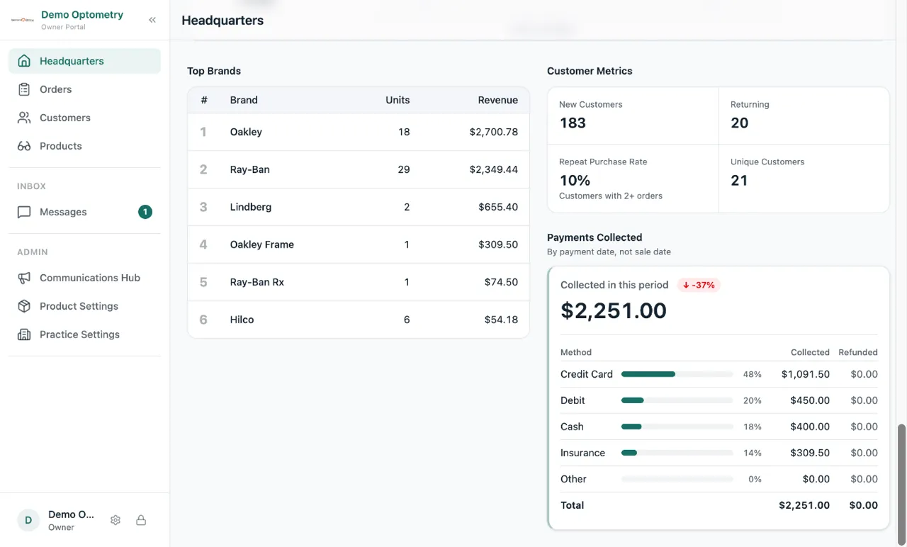 The Payments Collected tile on Insights, showing the total collected in the period and a row per payment method with amounts collected and refunded